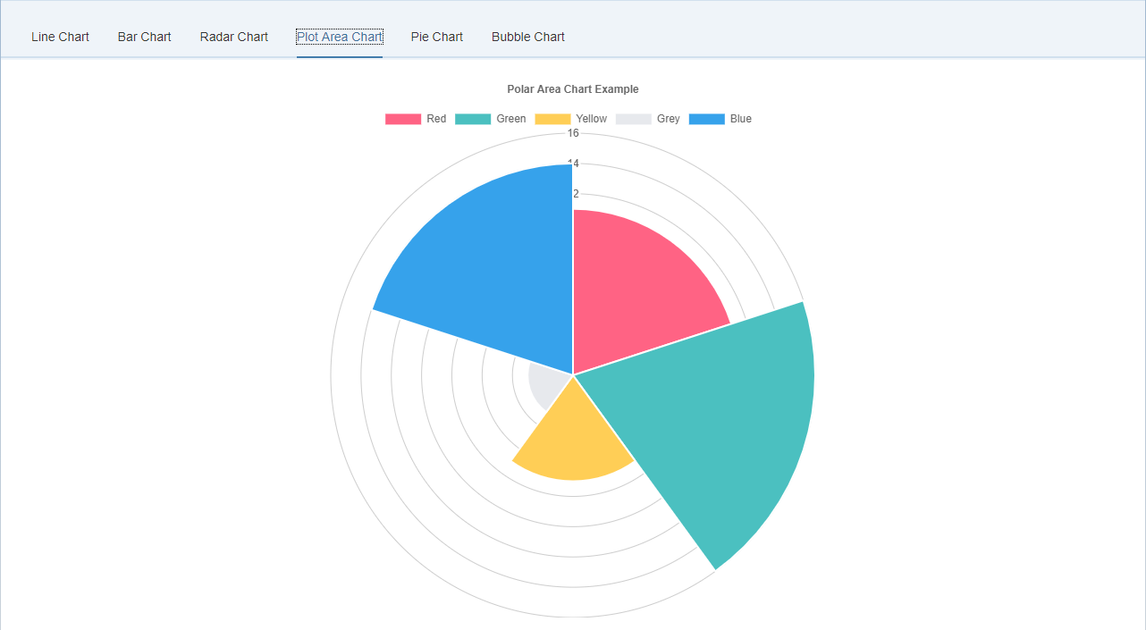 Sapui5 Bar Chart Example