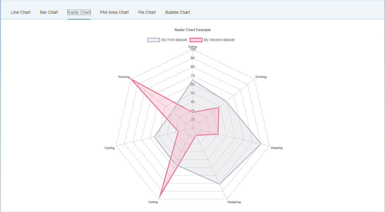 Radar Chart Example